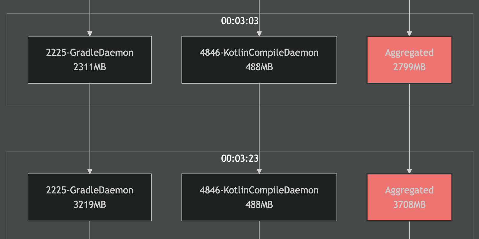 Mermaid Diagram Example